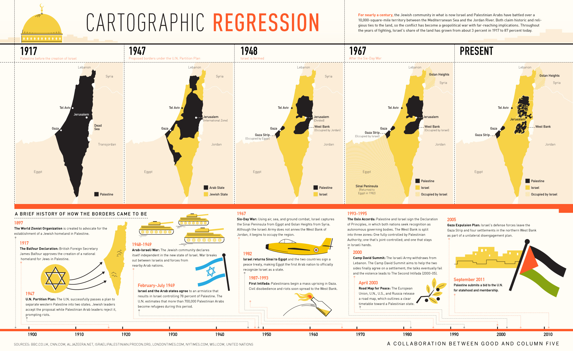 maps-loss-of-land-palestine-portal